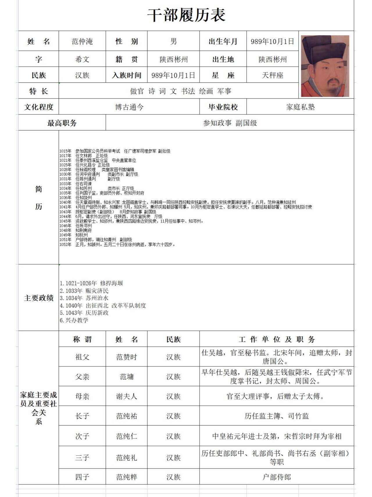履历是什么意思(项目履历是什么意思)
