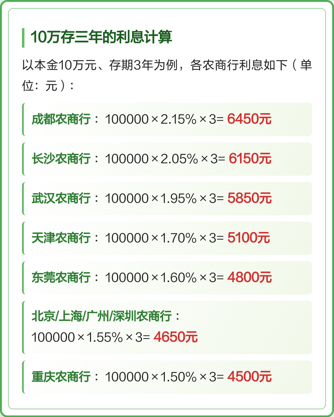 定期存款利率表(中国工商银行定期存款利率表)