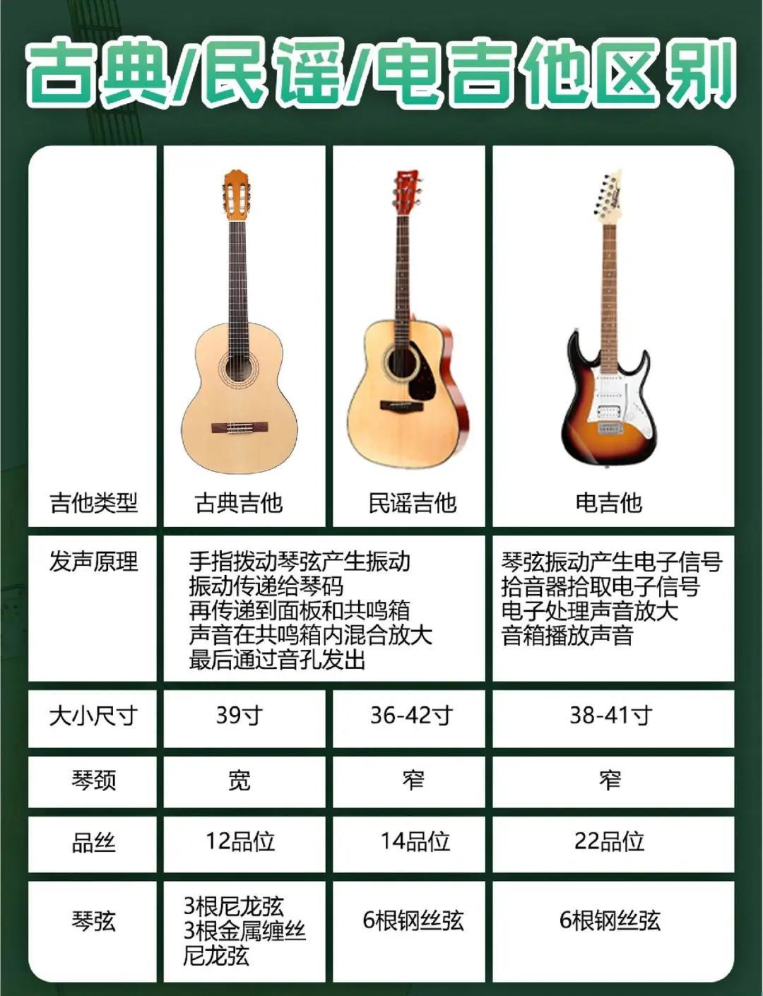38寸吉他和41寸吉他哪个比较好(38寸吉他和41寸吉他哪个比较好用)