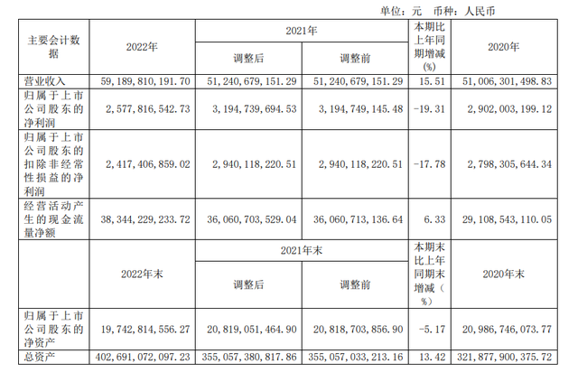 600325华发股份股吧(同为股份吧600100股吧)