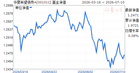 000051基金净值(000057基金净值查询今天)