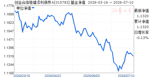 000051基金净值(000057基金净值查询今天) 000051基金净值(000057基金净值查询今天)
