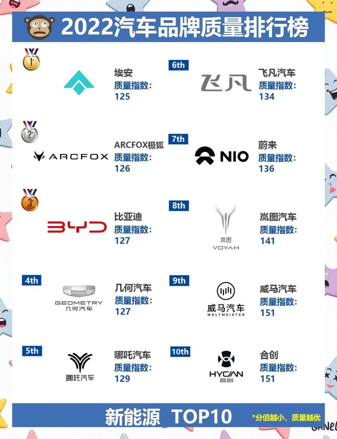 汽车电池品牌排行榜(新能源汽车哪个品牌电池最好)