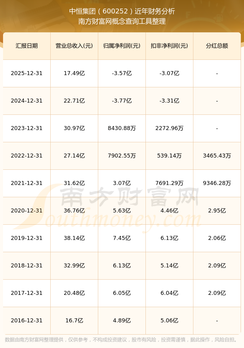 中恒集团股吧(中恒集团重组有希望吗)