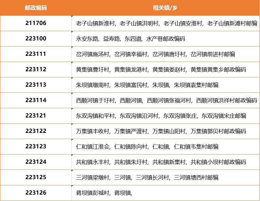 江苏省邮政编码(江苏省邮政编码是什么)