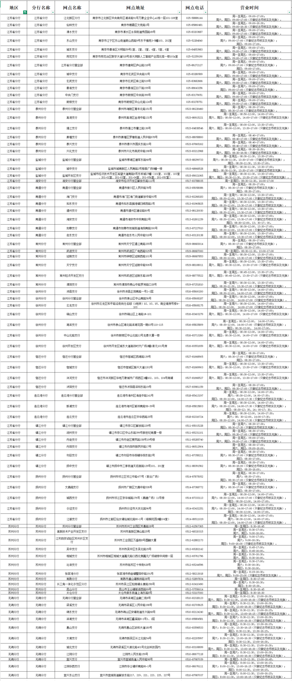 江苏省邮政编码(江苏省邮政编码是什么) 江苏省邮政编码(江苏省邮政编码是什么)