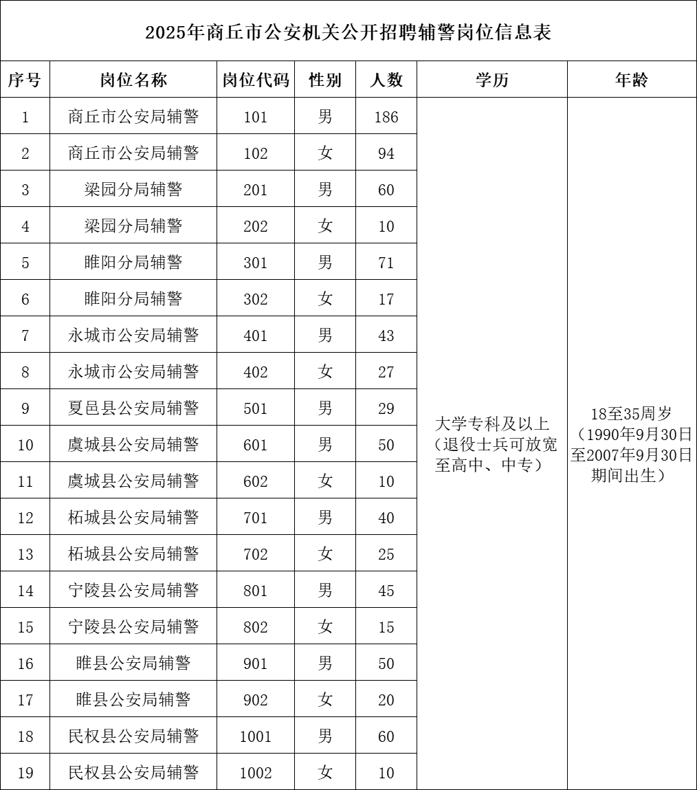 女辅警招聘条件(重庆女辅警招聘条件)
