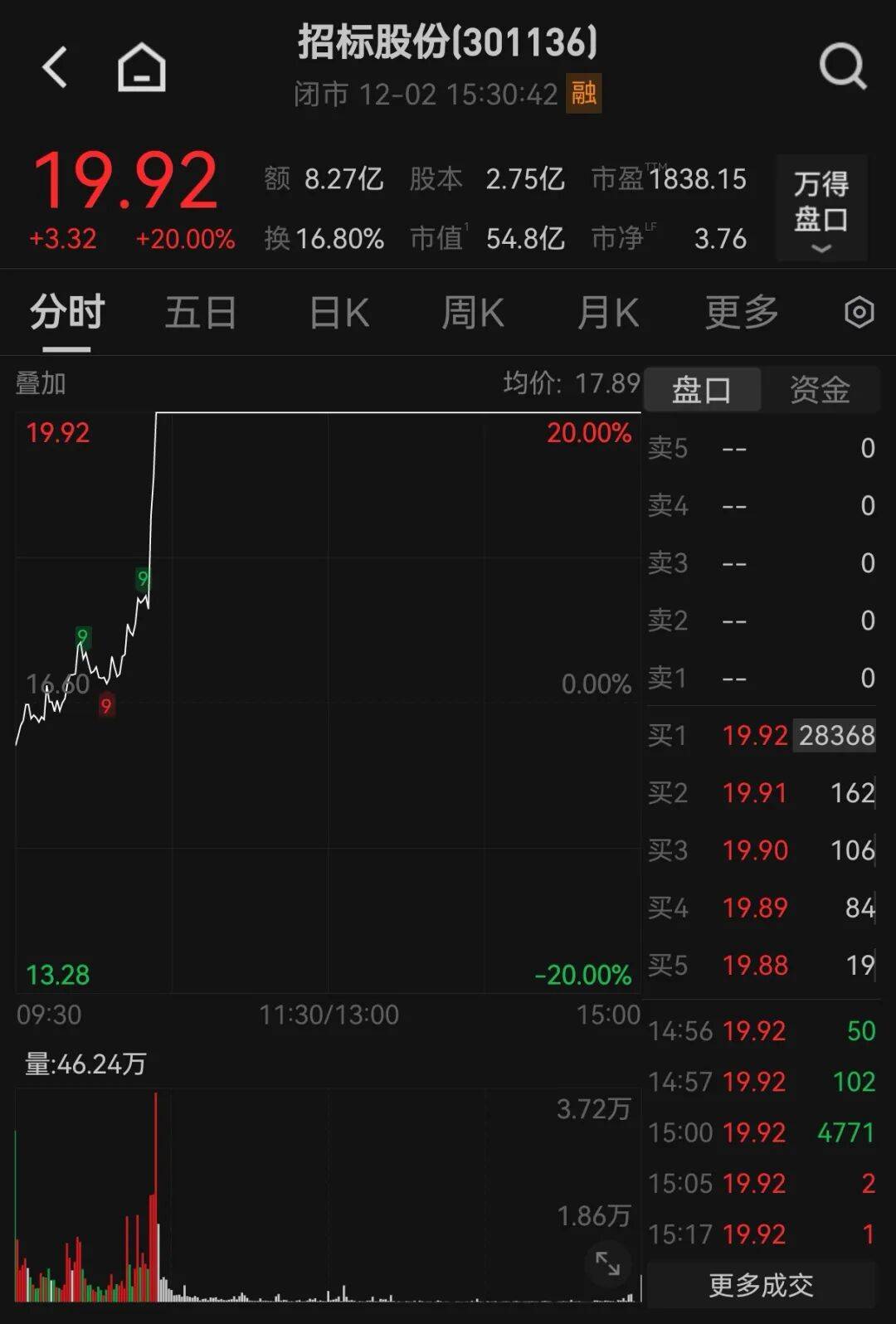 000886海南高速股吧(000886海南高速股吧000886)