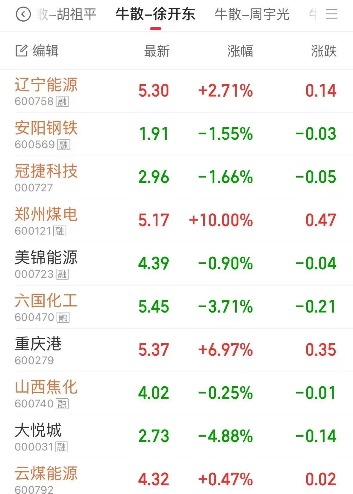 徐开东最新持股一览(徐开东最新持股一览表)