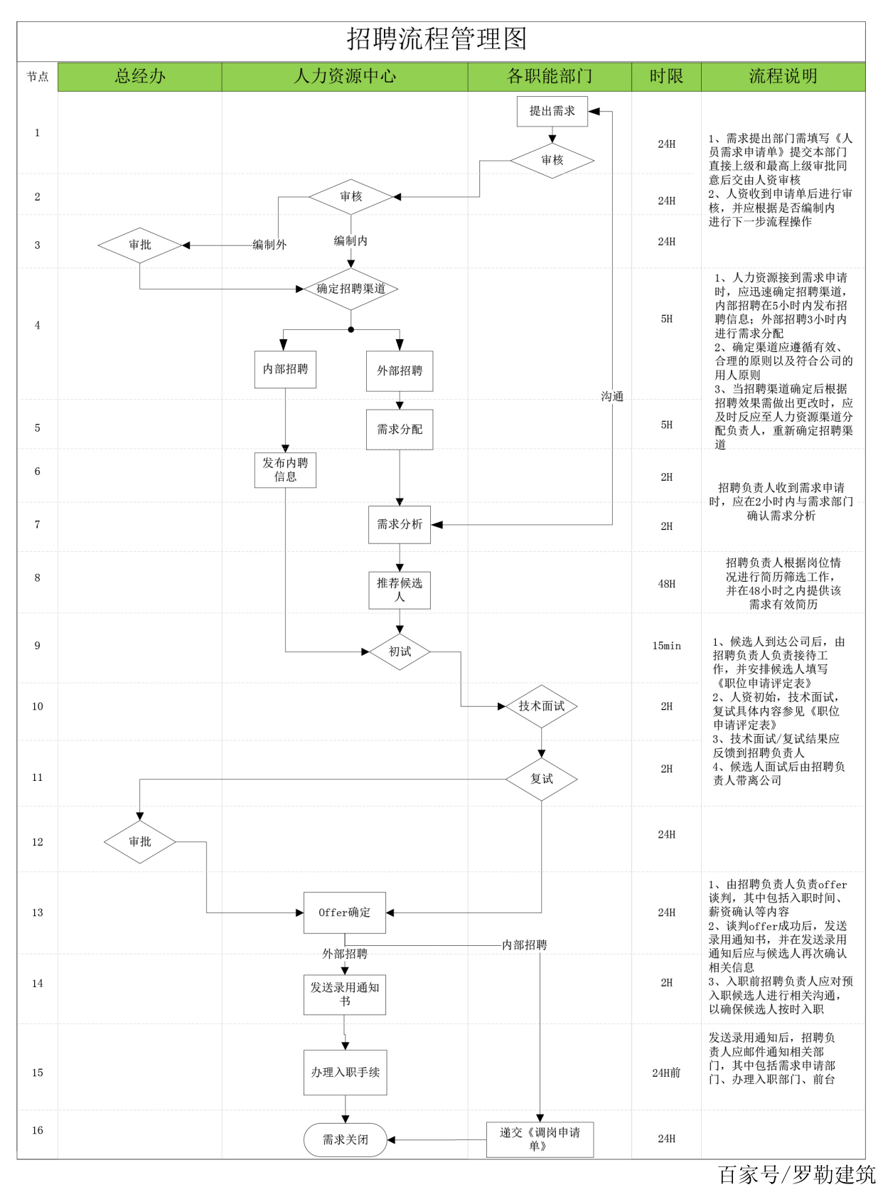 招聘流程(招聘流程的六个步骤) 招聘流程(招聘流程的六个步骤)