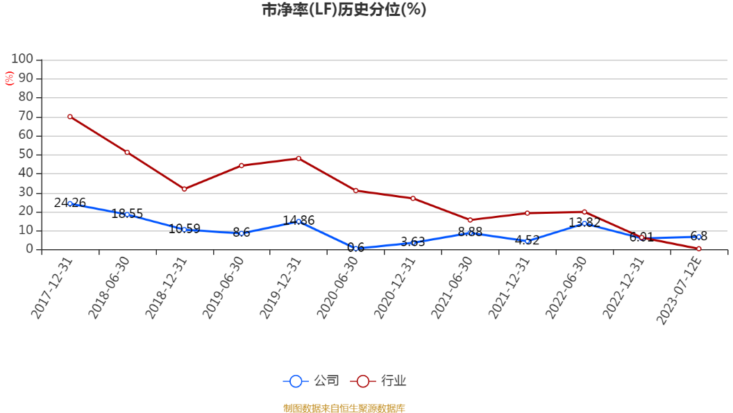 关于凤凰股份(600716)股吧的信息