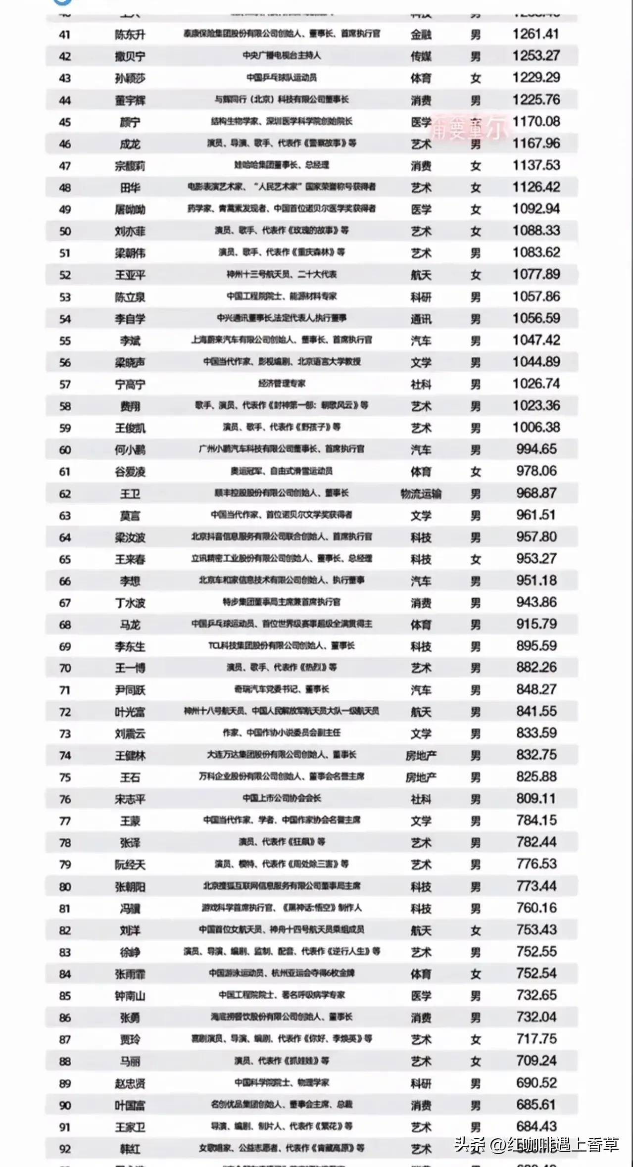 名人榜快手涨粉(快手涨粉最多的网红有哪些)