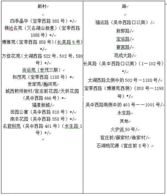 苏州房产销售网上管理系统(苏州房产销售网上管理系统客服电话)