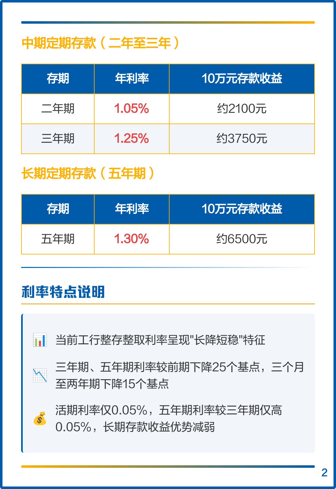 银行定期存款利率(银行定期存款利率哪个银行最高)