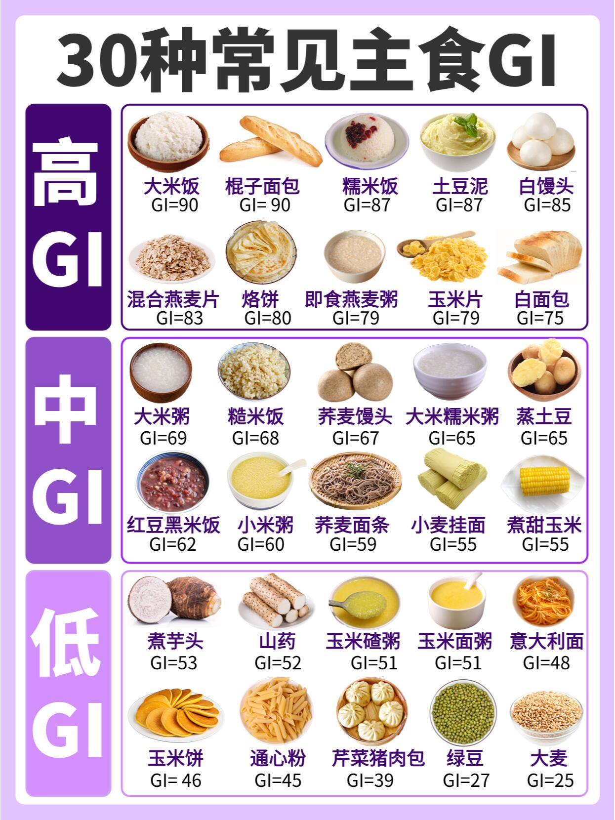 膳食纤维食物排行一览表(膳食纤维食物排行一览表图片)