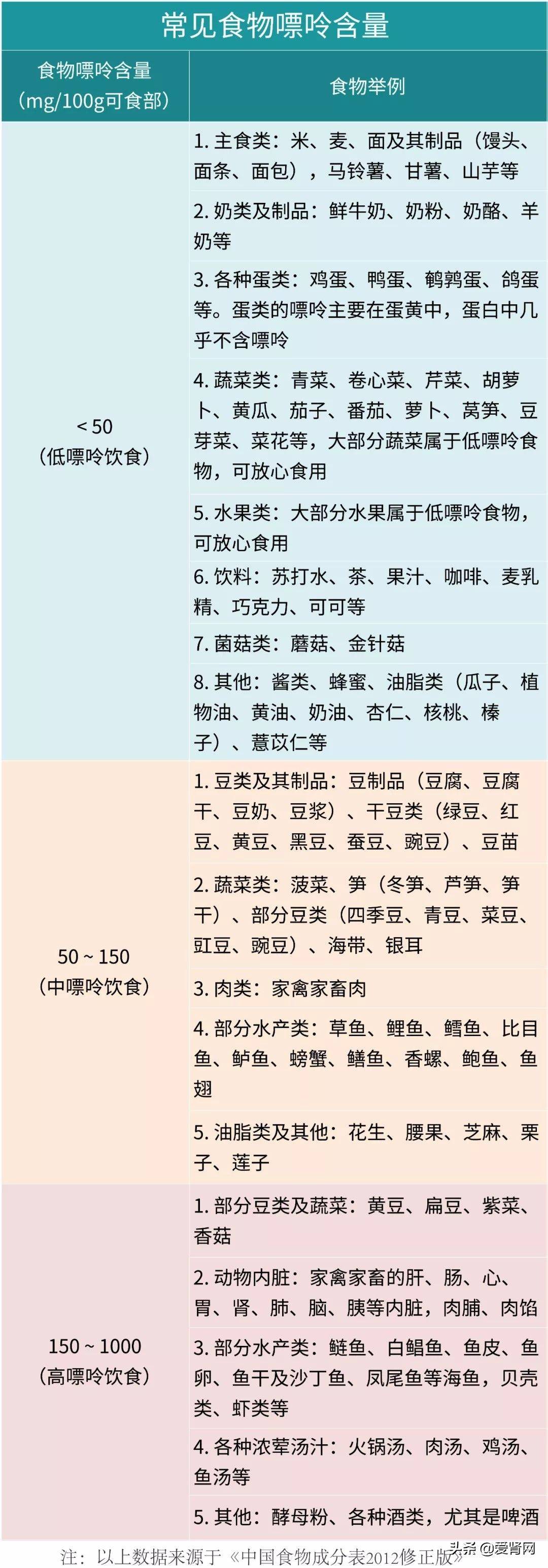 碘含量高的食物排行榜(碘含量高的食物排行榜最新)