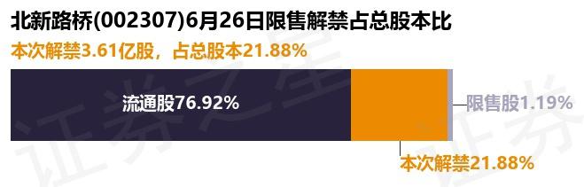 002307北新路桥股吧(002307北新路桥股吧股吧) 002307北新路桥股吧(002307北新路桥股吧股吧)