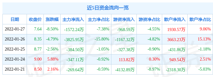 000796凯撒旅业股吧(000796凯撒旅业股票行情)