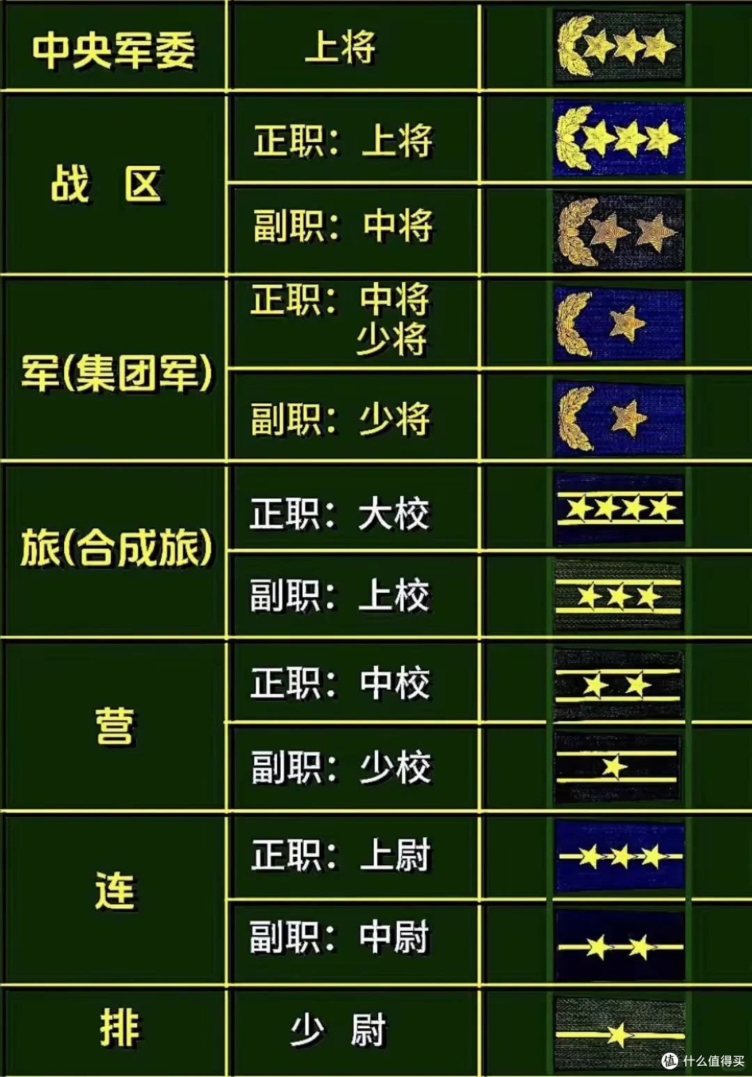 军衔等级排名图片(军校生一般能升到多大)