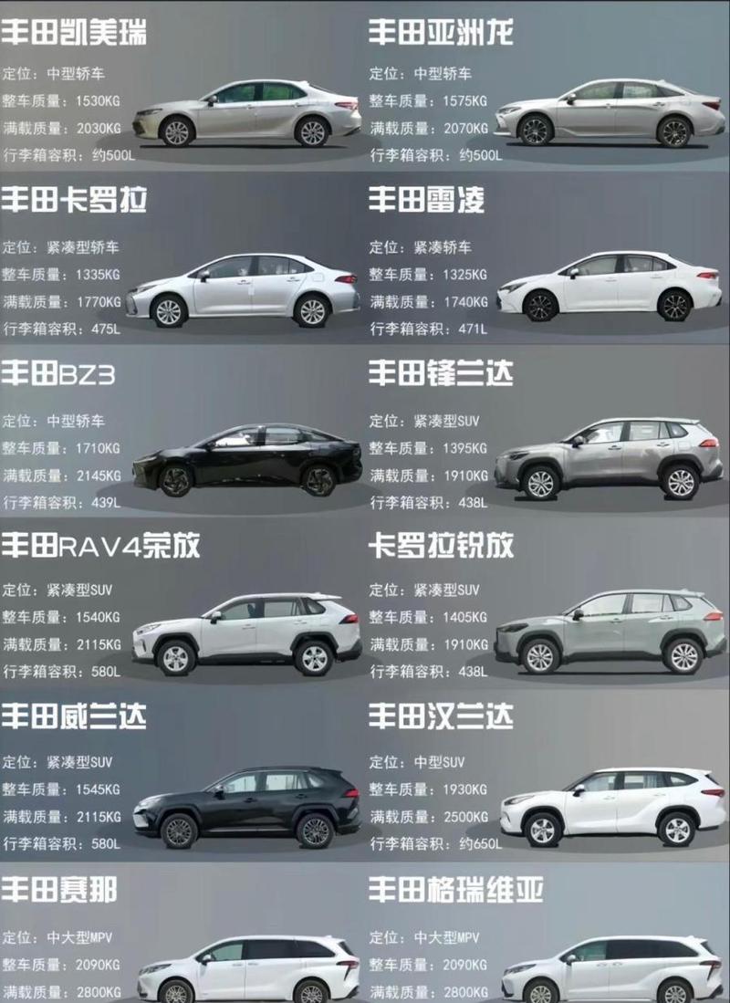 丰田汽车全部车型(丰田汽车全部车型suv)