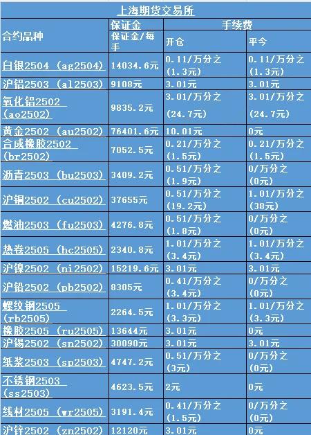 银行手续费(银行手续费英语) 银行手续费(银行手续费英语)