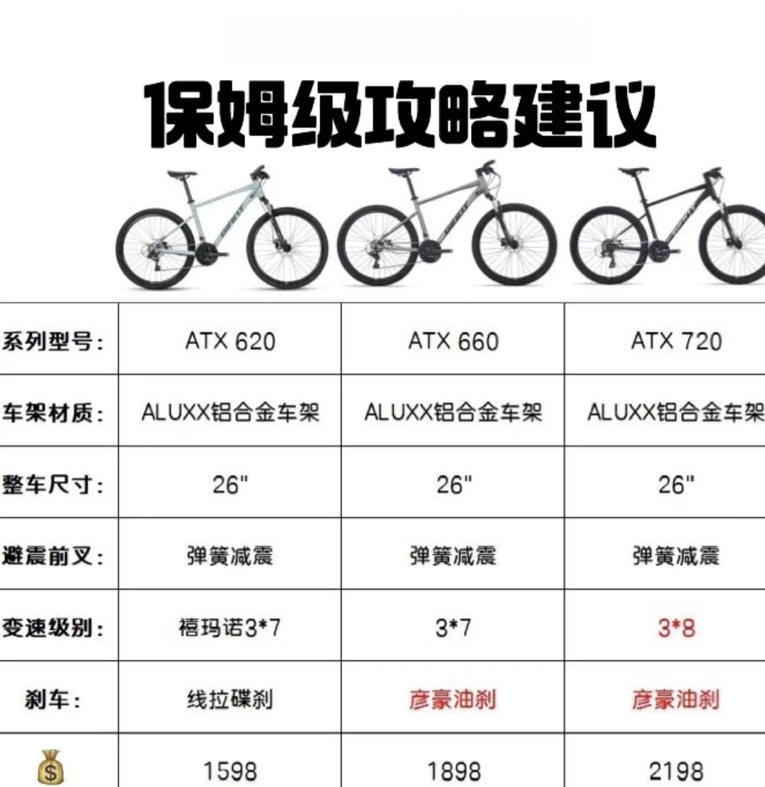 为什么捷安特比永久贵那么多(捷安特自行车为什么比永久的贵)