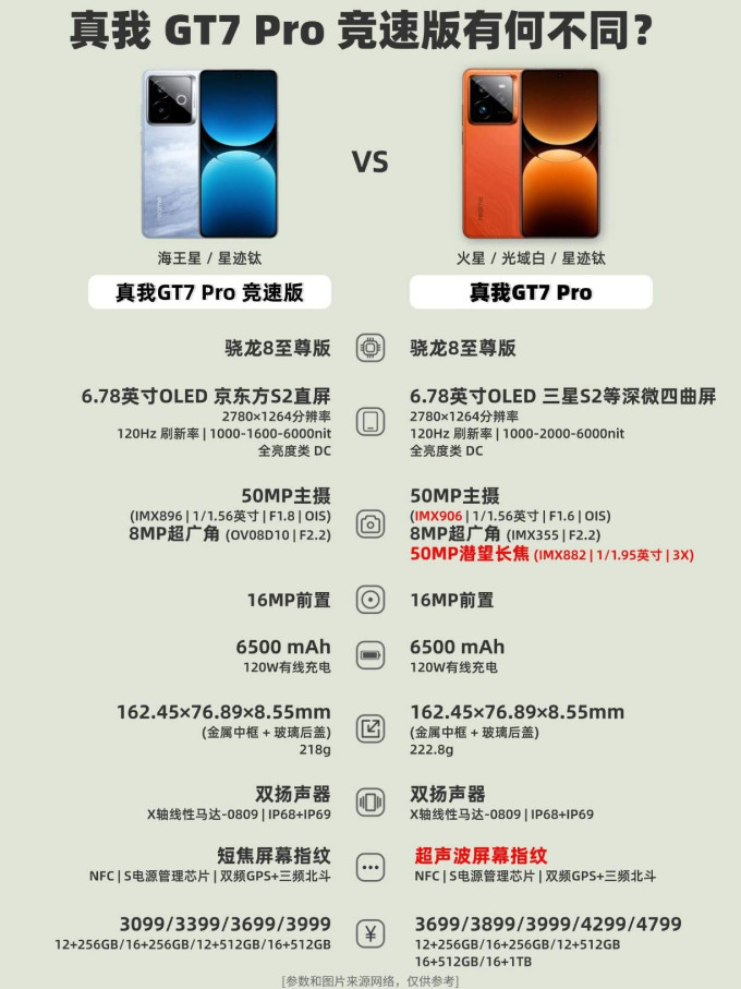 真我大师探索版参数配置(真我大师探索版值得买吗?)