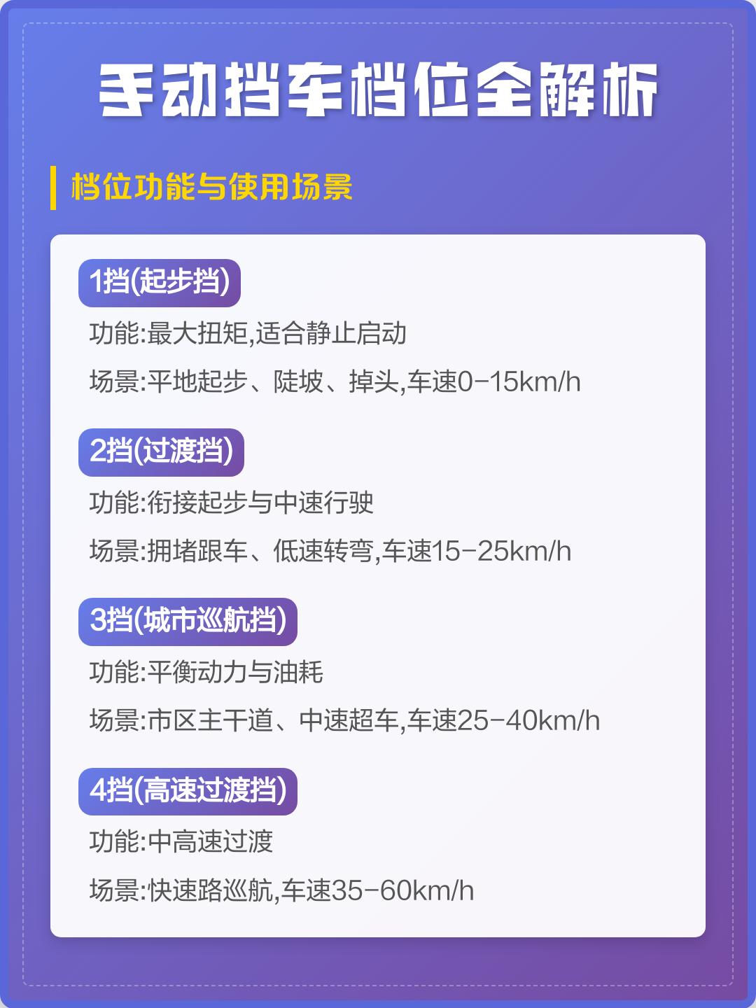 手动车档位示意图(手动车档位示意图片)