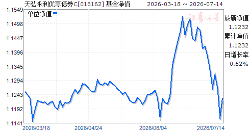 660001基金今天净值(660001基金今天净值000462)