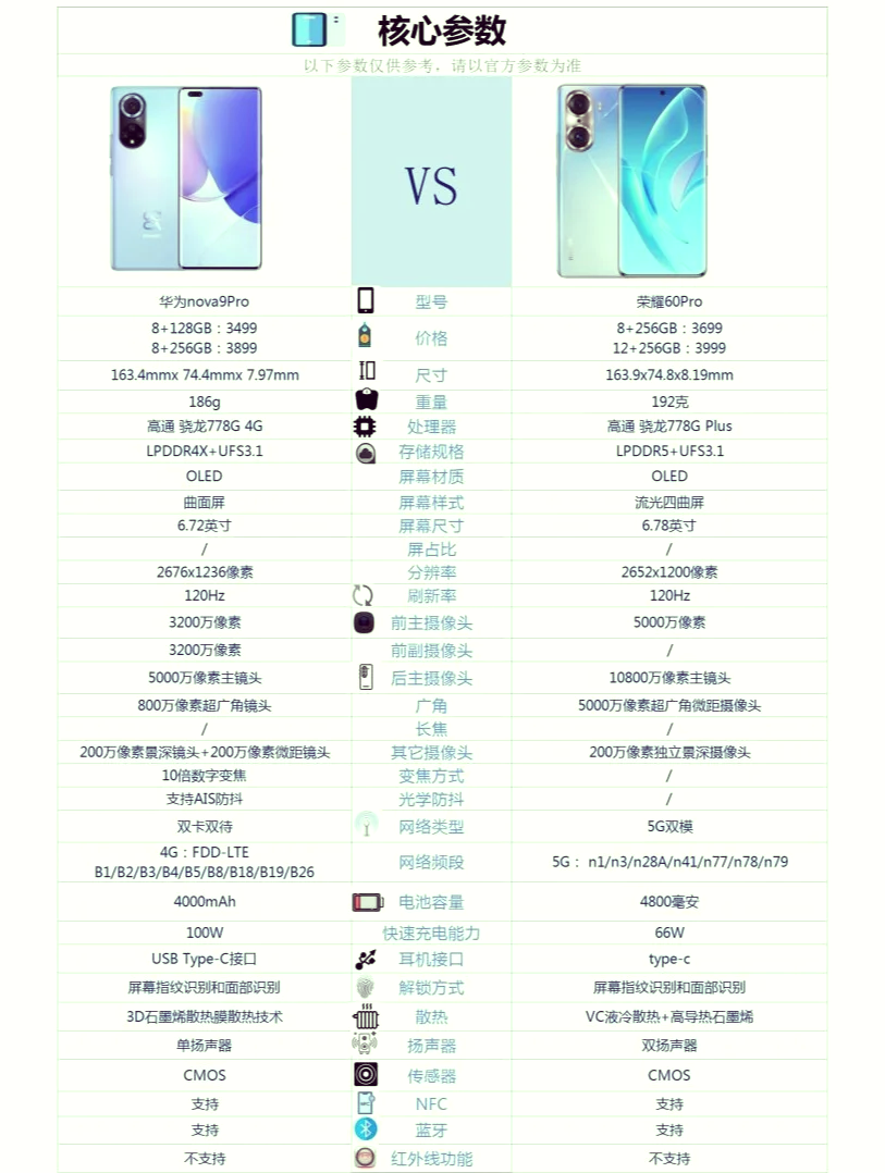 华为nova9se参数及报价(华为nova9se最新官方消息)