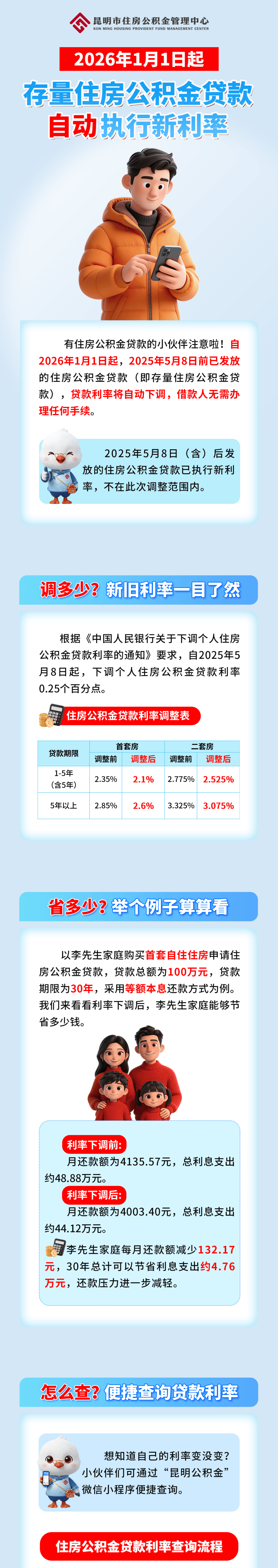 公积金贷款利率表(公积金贷款怎么调整利率周期)