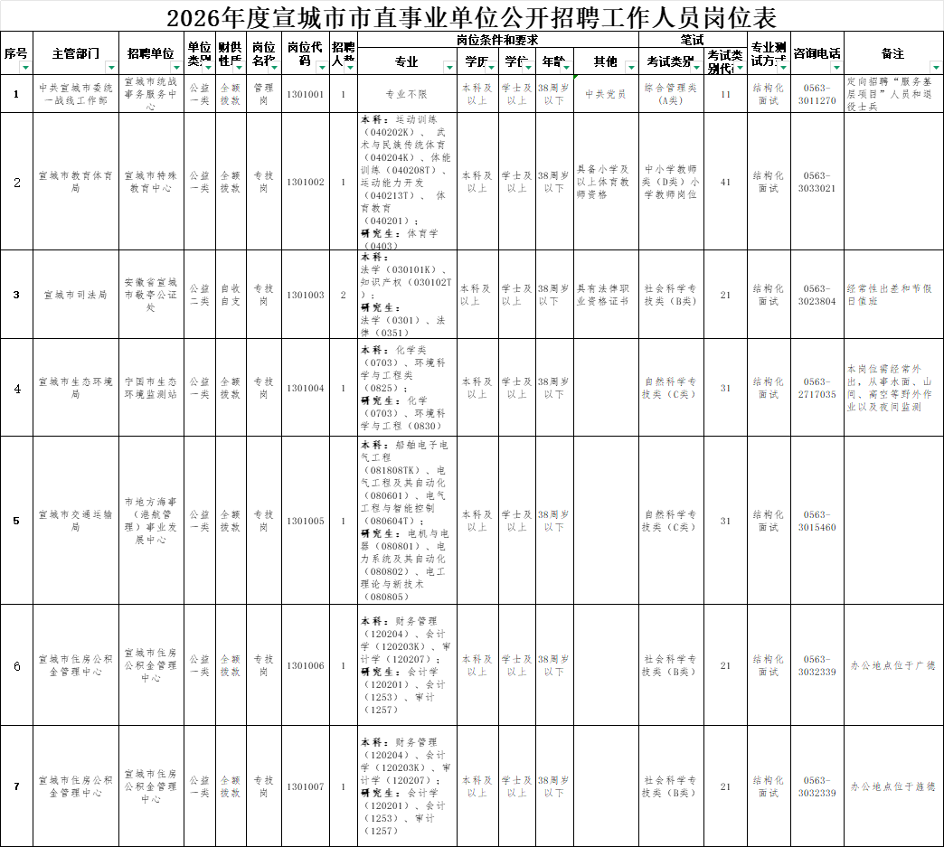 湖北事业单位招聘网(湖北十堰事业单位招聘信息)