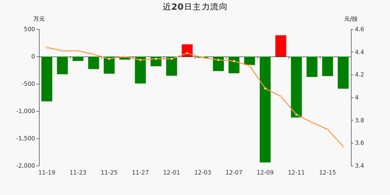 600545卓郎智能股吧(卓朗智能被国家正式批准了吗)