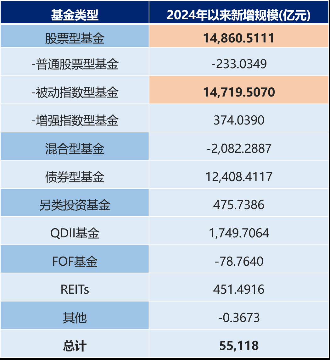 购买基金(购买基金是以当天的收盘价为准吗) 购买基金(购买基金是以当天的收盘价为准吗)