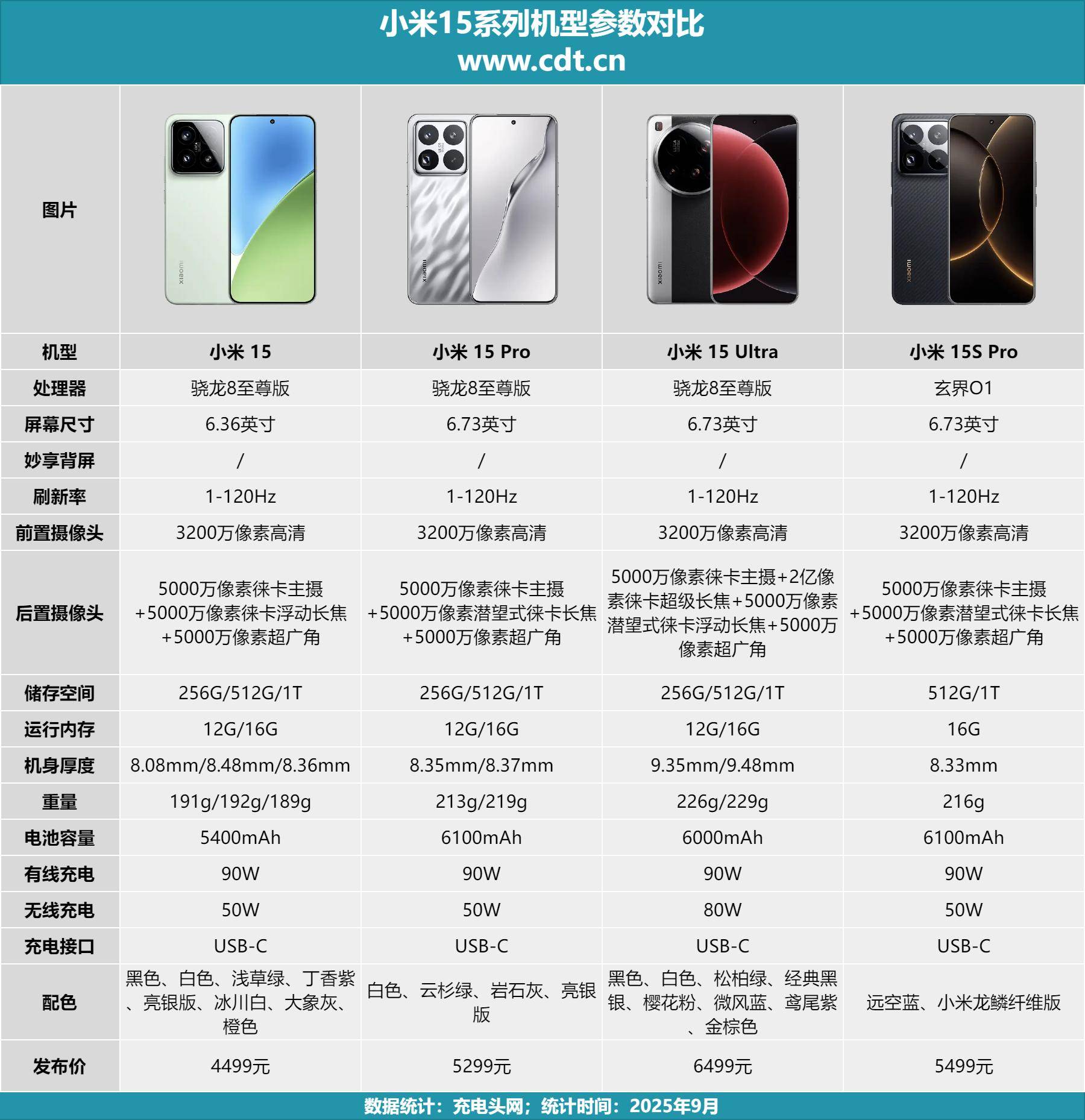 小米华为哪个性价比高(女生建议买华为还是小米)