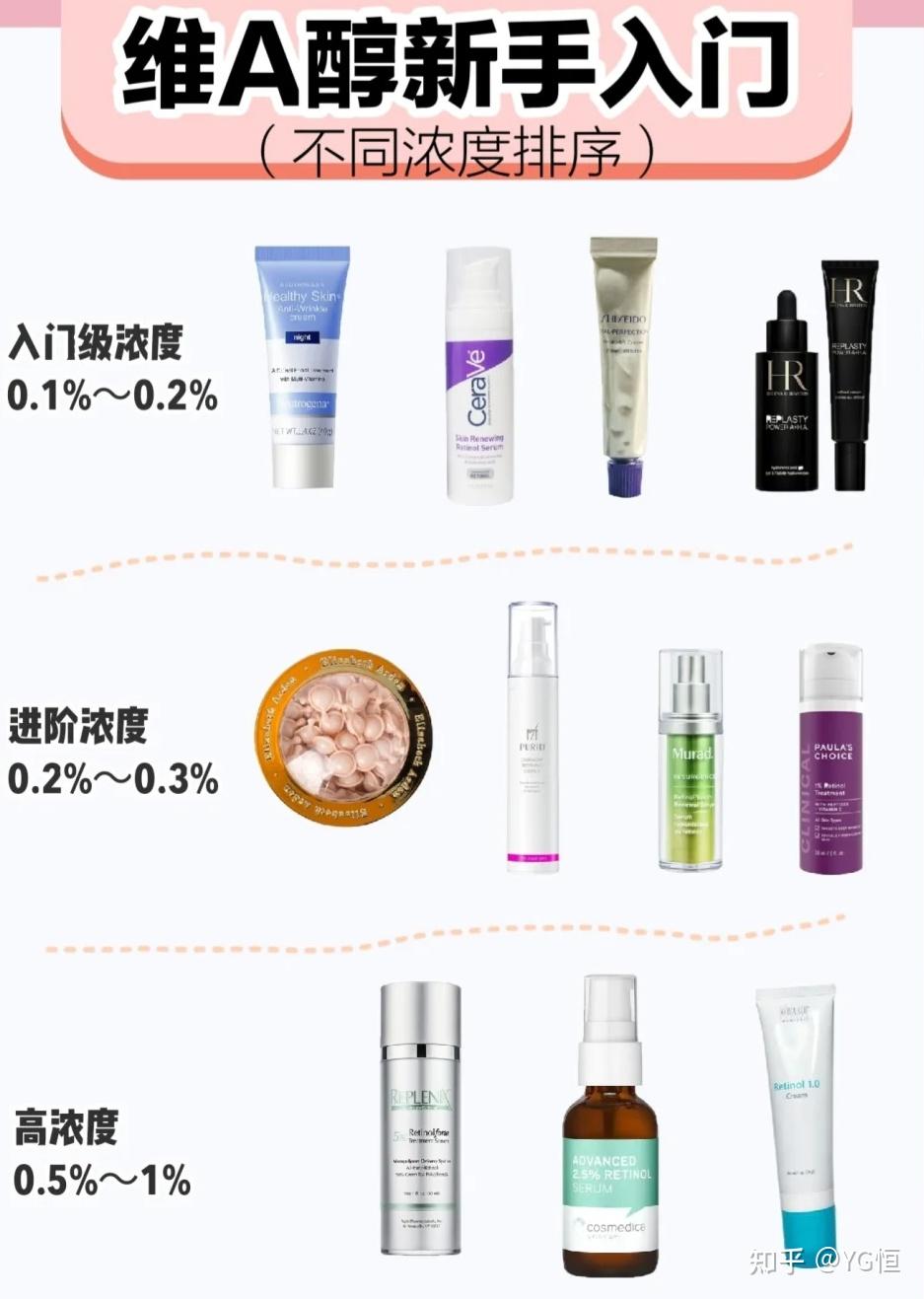 水杨酸和a醇可以一起用吗(水杨酸和a醇一起用了怎么办)