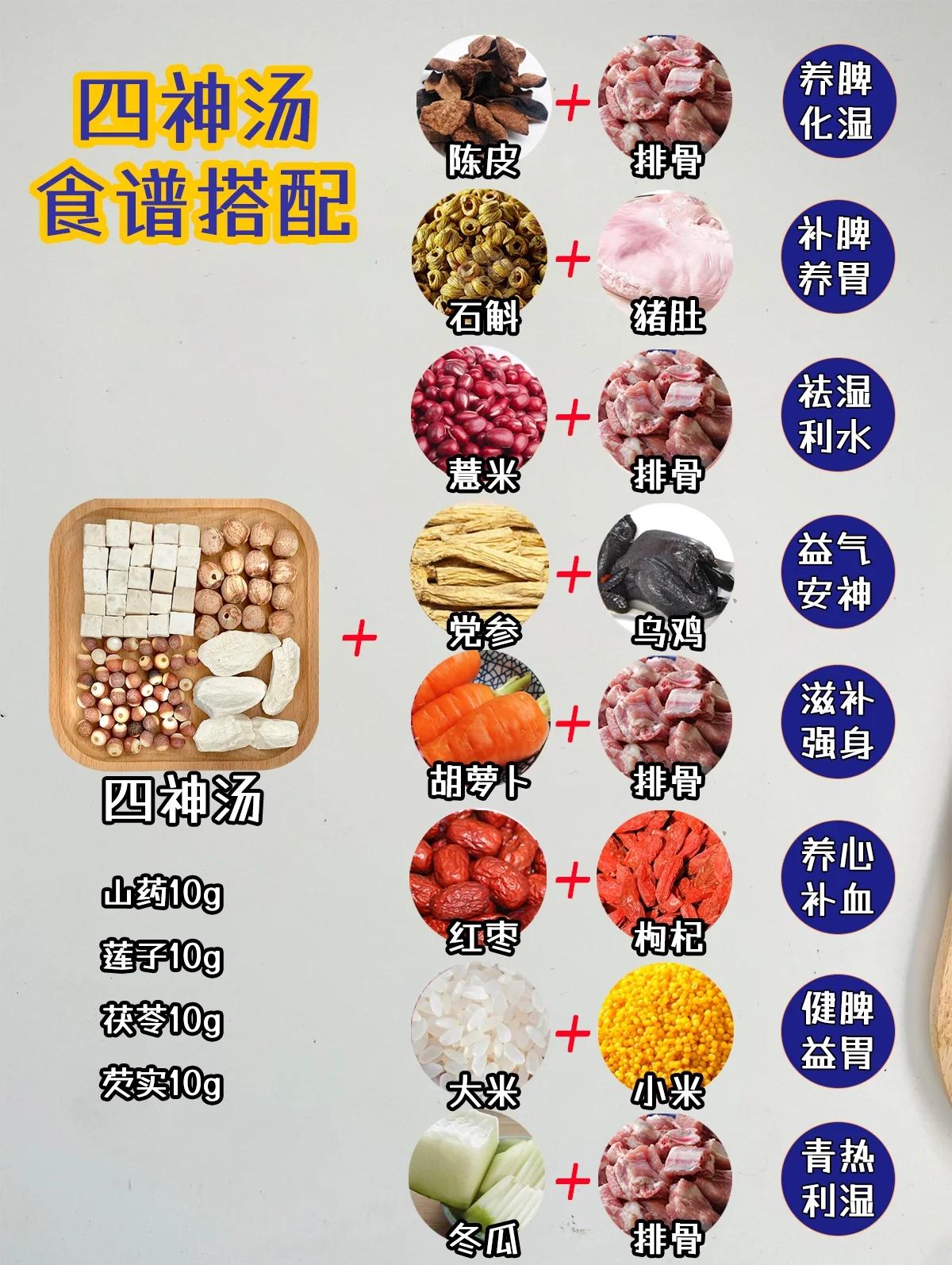 四神汤的配方用量(四神汤的配方用量加多少水)