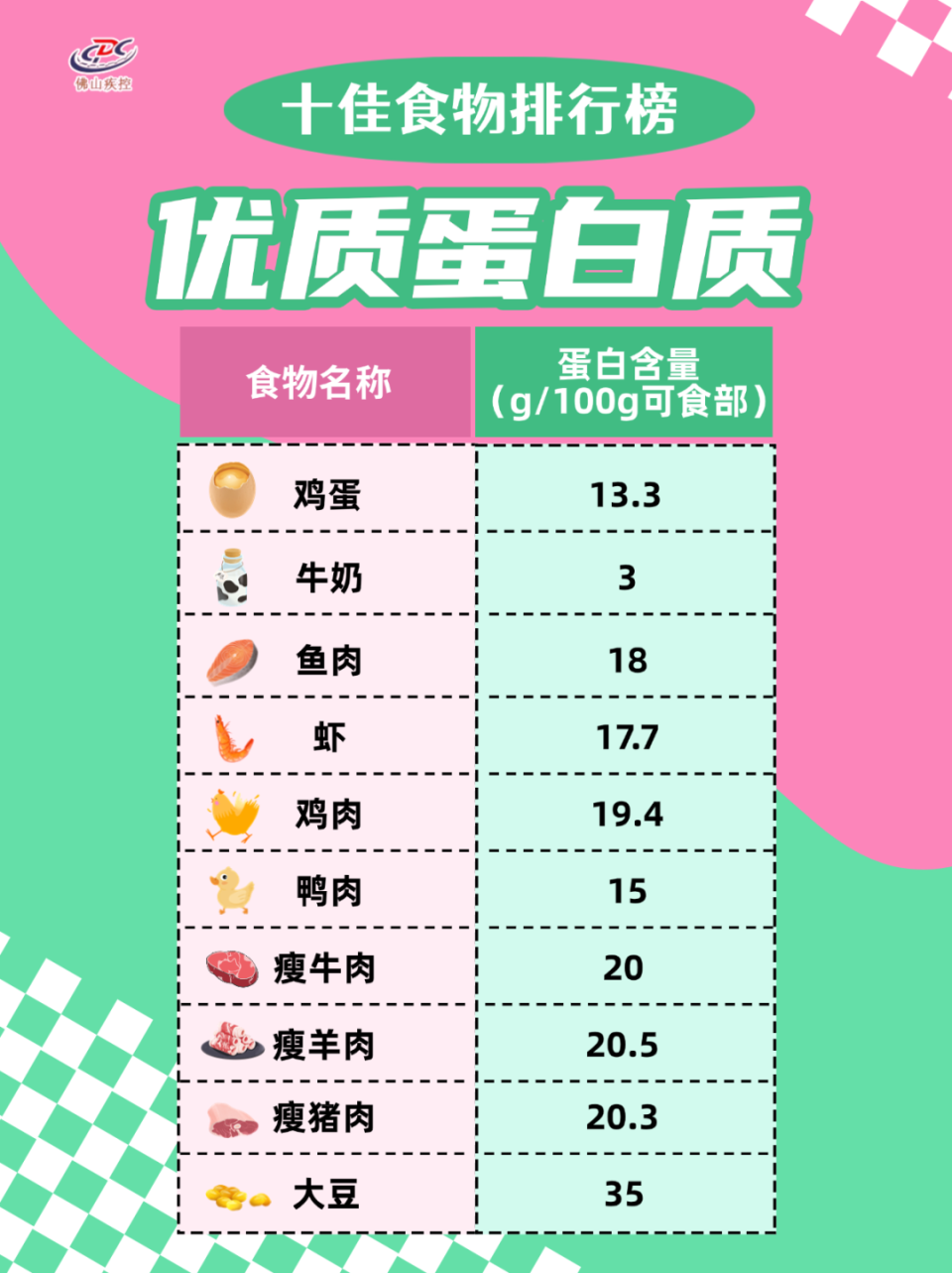 豆类蛋白质含量排名(各种豆蛋白质含量排名)