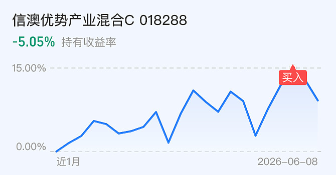 050201基金今天净值查询(050201基金今天净值查询一一V卜丽江海拔高度多少)