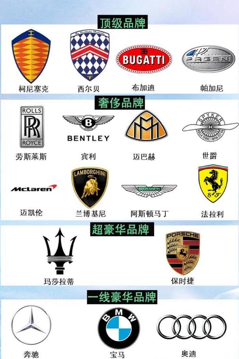 进口车品牌车标大全(进口车品牌车标大全 豪车)