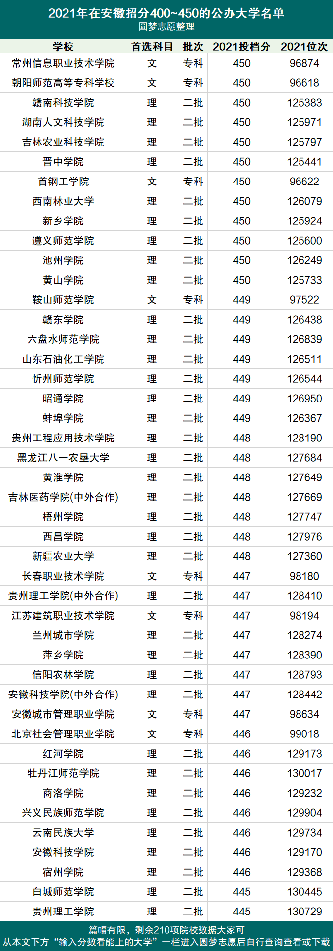 广州文科本科大学(广州文科大学二本大学) 广州文科本科大学(广州文科大学二本大学)