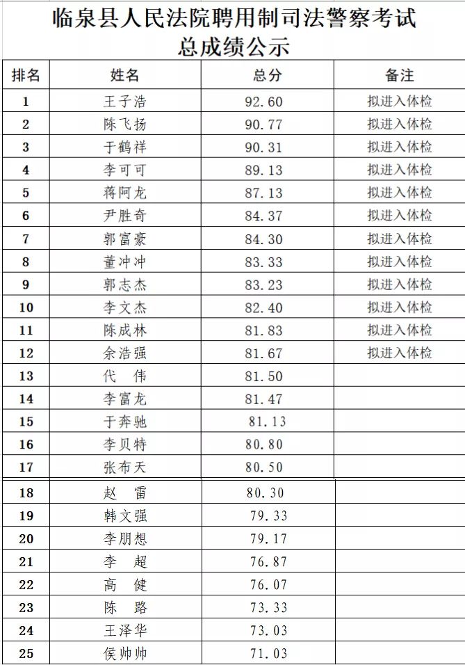 临泉在线招聘(临泉在线招聘网)