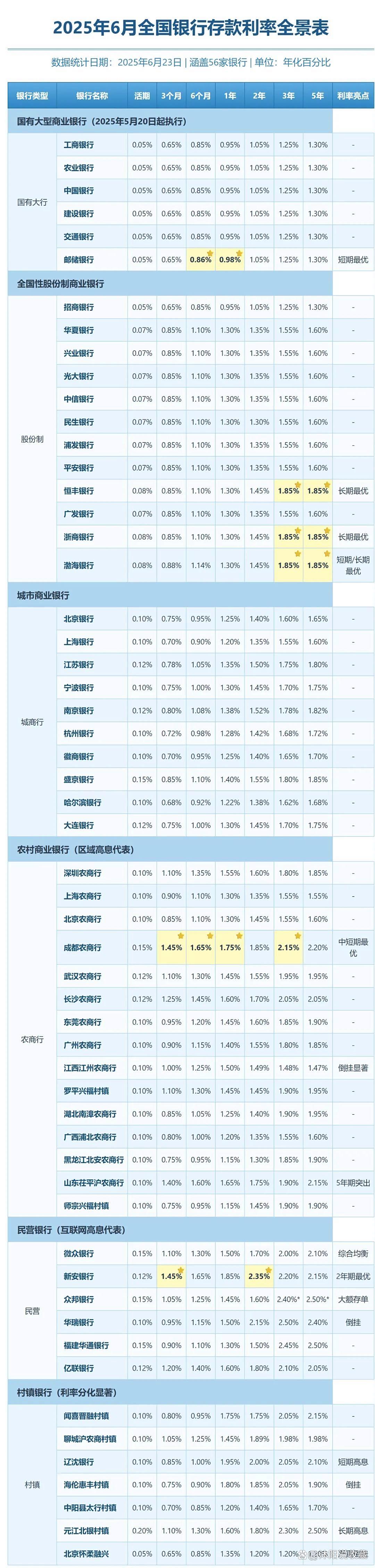 半年定期存款利率2022(半年定期存款利率是多少?怎么计算的?)