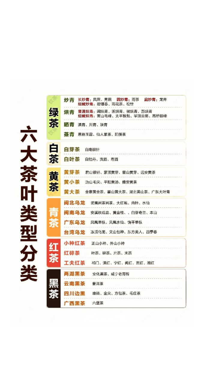 茶叶分类(中国茶叶分类)