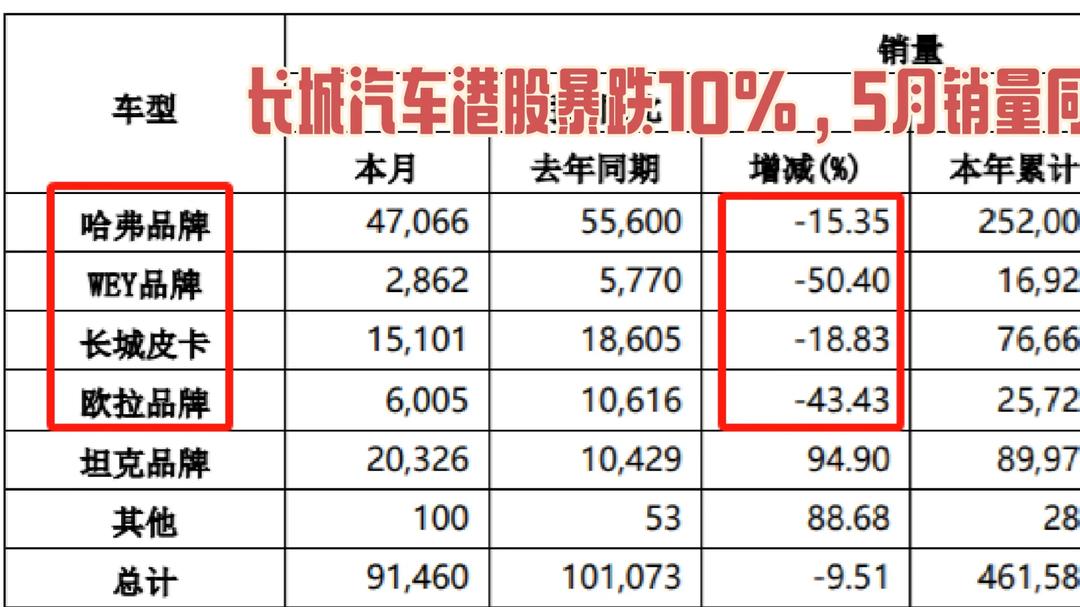 汽车5月销量(极狐汽车5月销量)