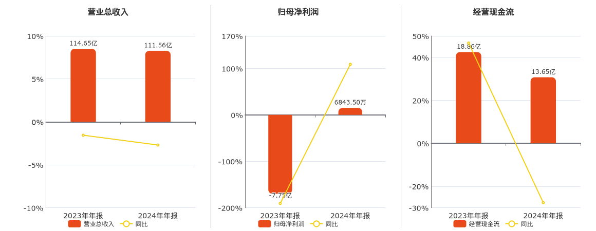 600075新疆天业股吧的简单介绍 600075新疆天业股吧的简单介绍