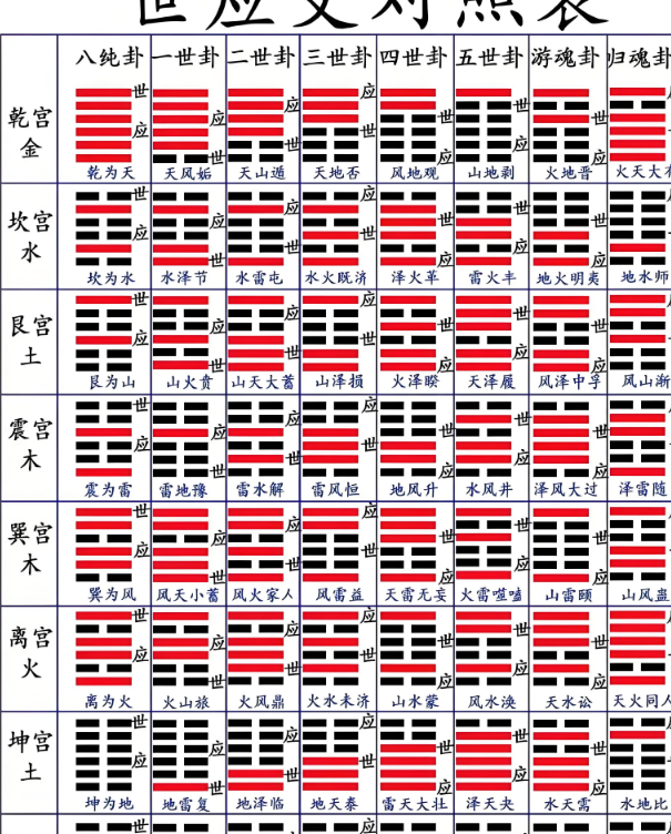 六爻纳甲在线排盘(六爻纳甲在线排盘系统)