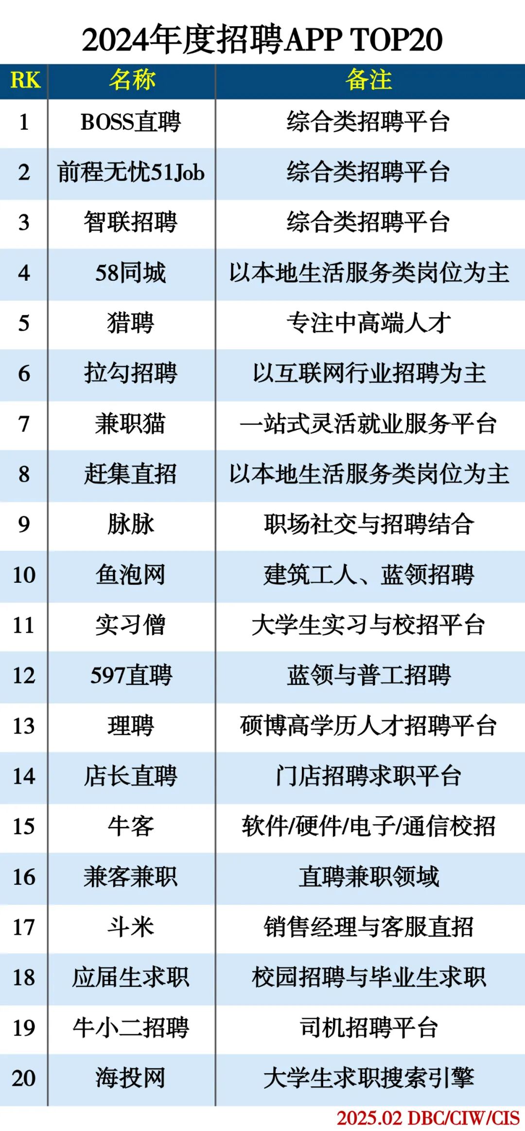 智联招聘哪种是hr主动发起的(智联招聘邀请投递是hr主动发起的吗)