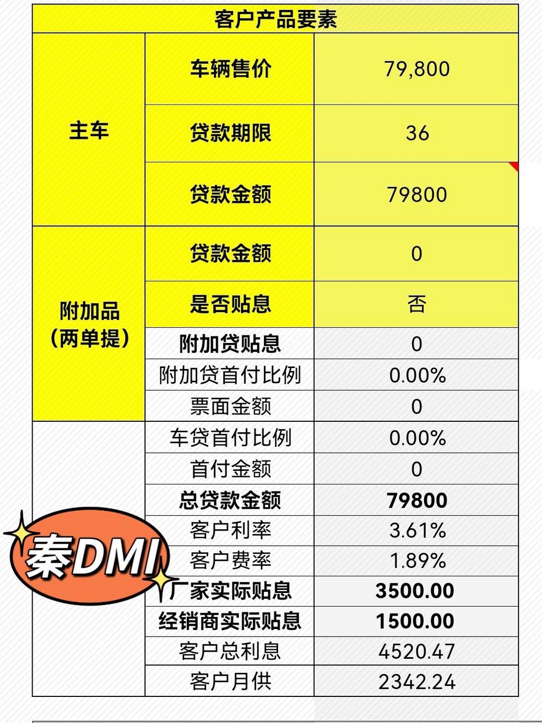 0首付新能源汽车价格表(零首付新能源车型有哪几款车)