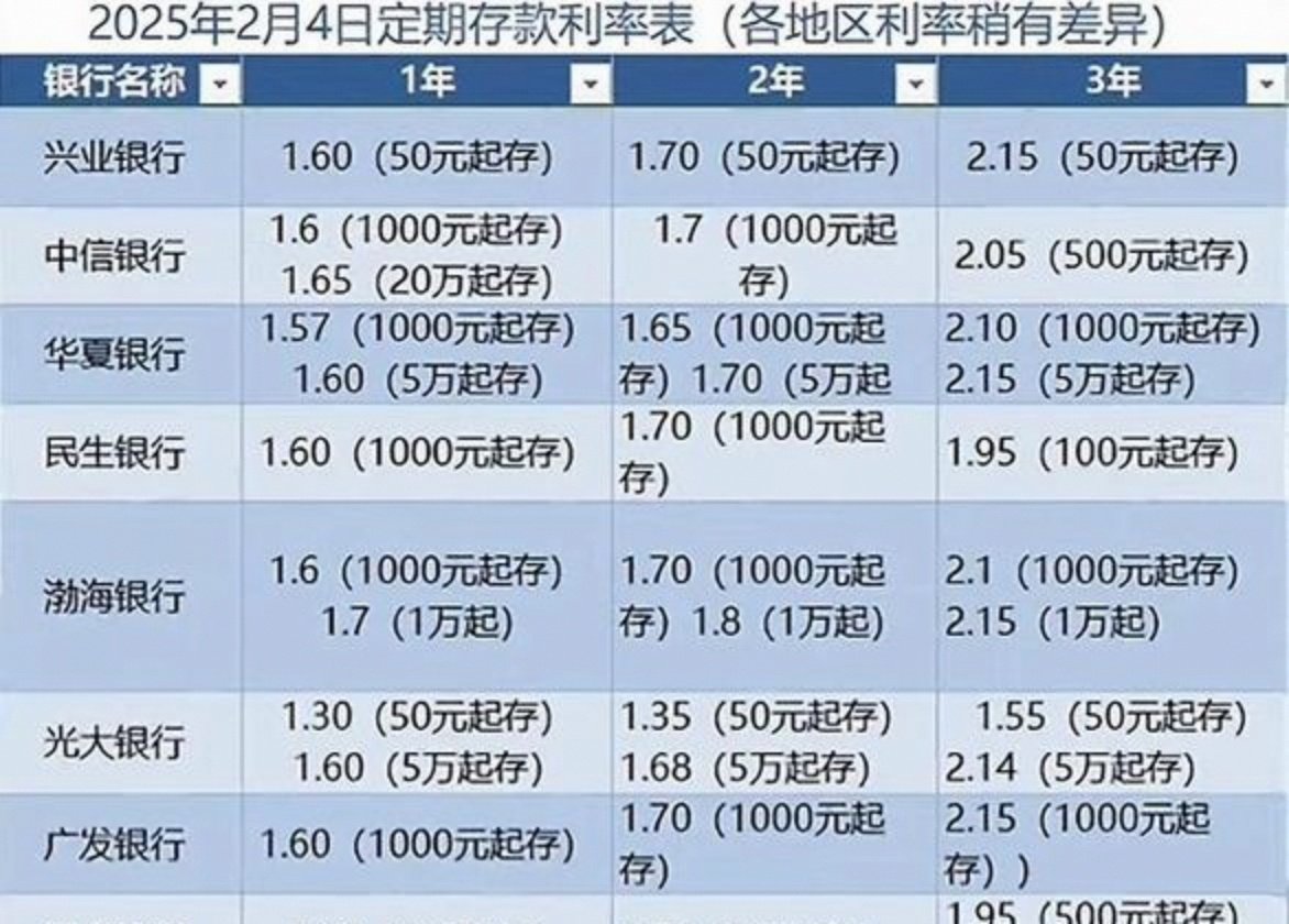 工商银行活期存款利率(工商银行活期存款利率2025)